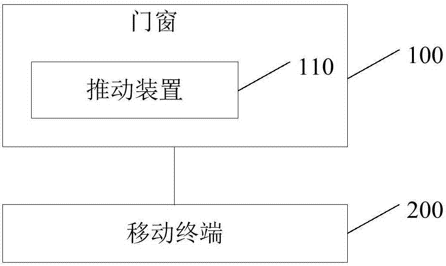 推动装置、门窗、门窗的控制系统及方法与流程