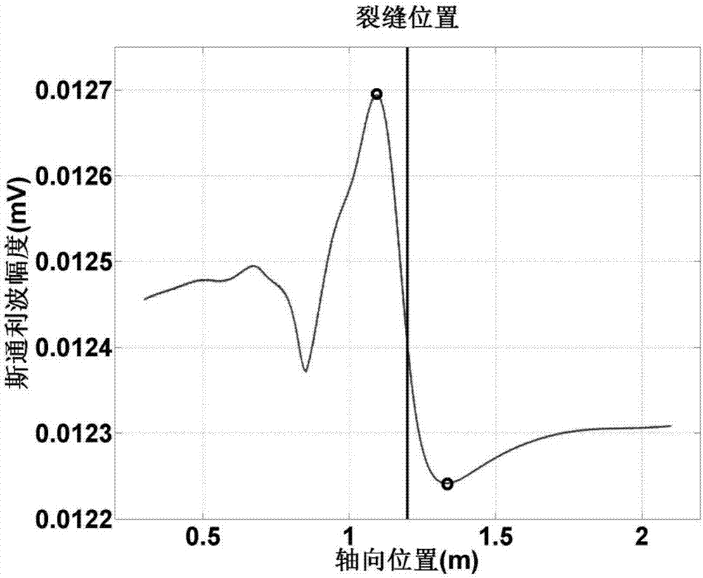 确定水平裂缝宽度的方法及装置与流程