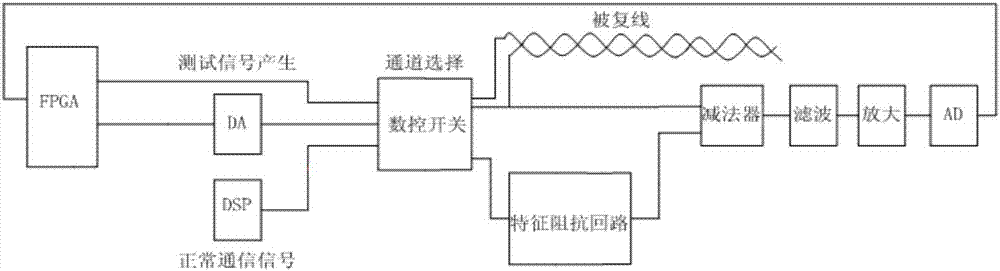 一种嵌入式被复线自检测模块的制作方法