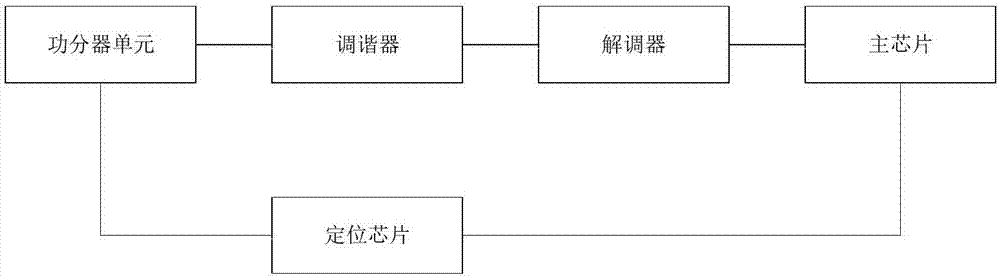 一种机顶盒电视芯片电路主板及机顶盒的制作方法