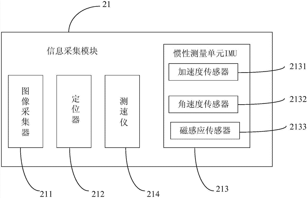 一种智能导盲系统的制作方法