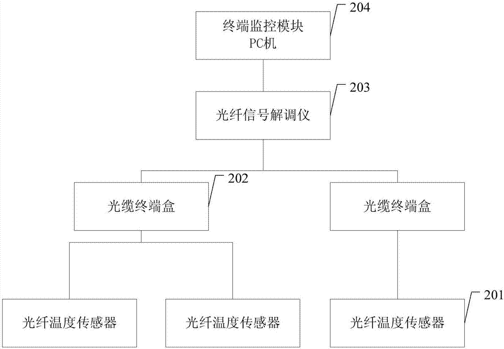 一种电缆井温度检测系统及方法与流程