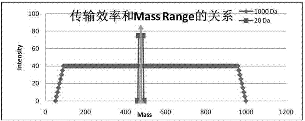 一种PEG及PEG化药物的分析检测方法及其应用与流程