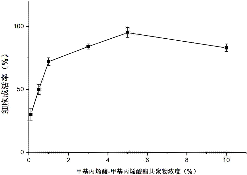 细胞冻存液及其制备方法与应用与流程