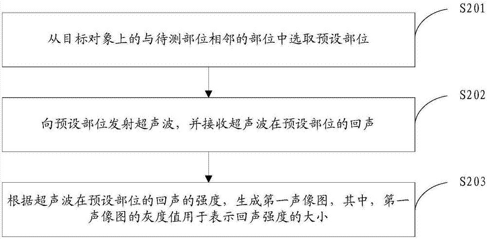 回声强度处理方法,装置及电子设备与流程