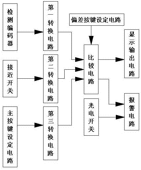 一种线缆辐照品质保护装置的制作方法