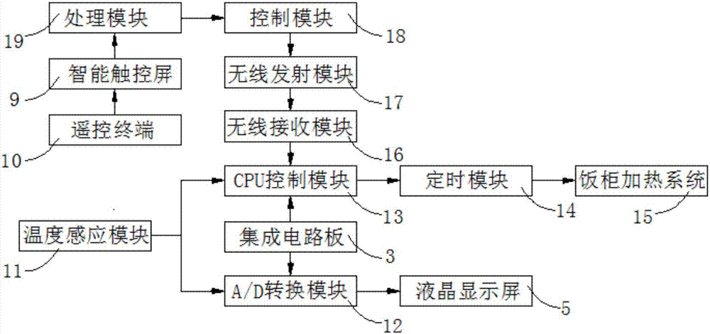 一种智能米饭炊饭柜节能控制装置的制作方法