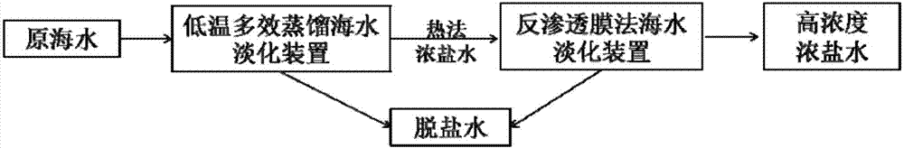 一种热膜耦合海水淡化装置的制作方法