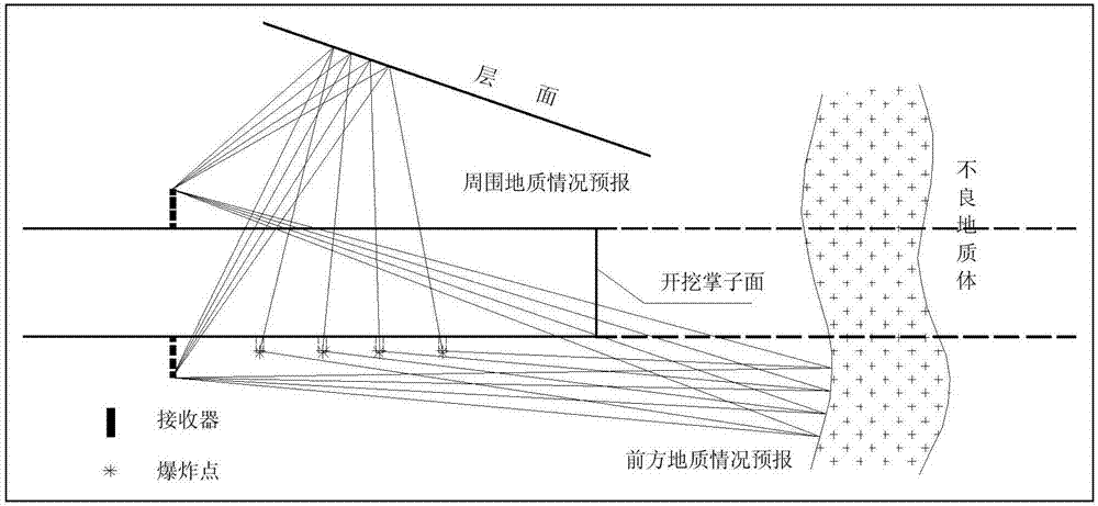 一种高速铁路隧道综合超前地质预报方法与流程