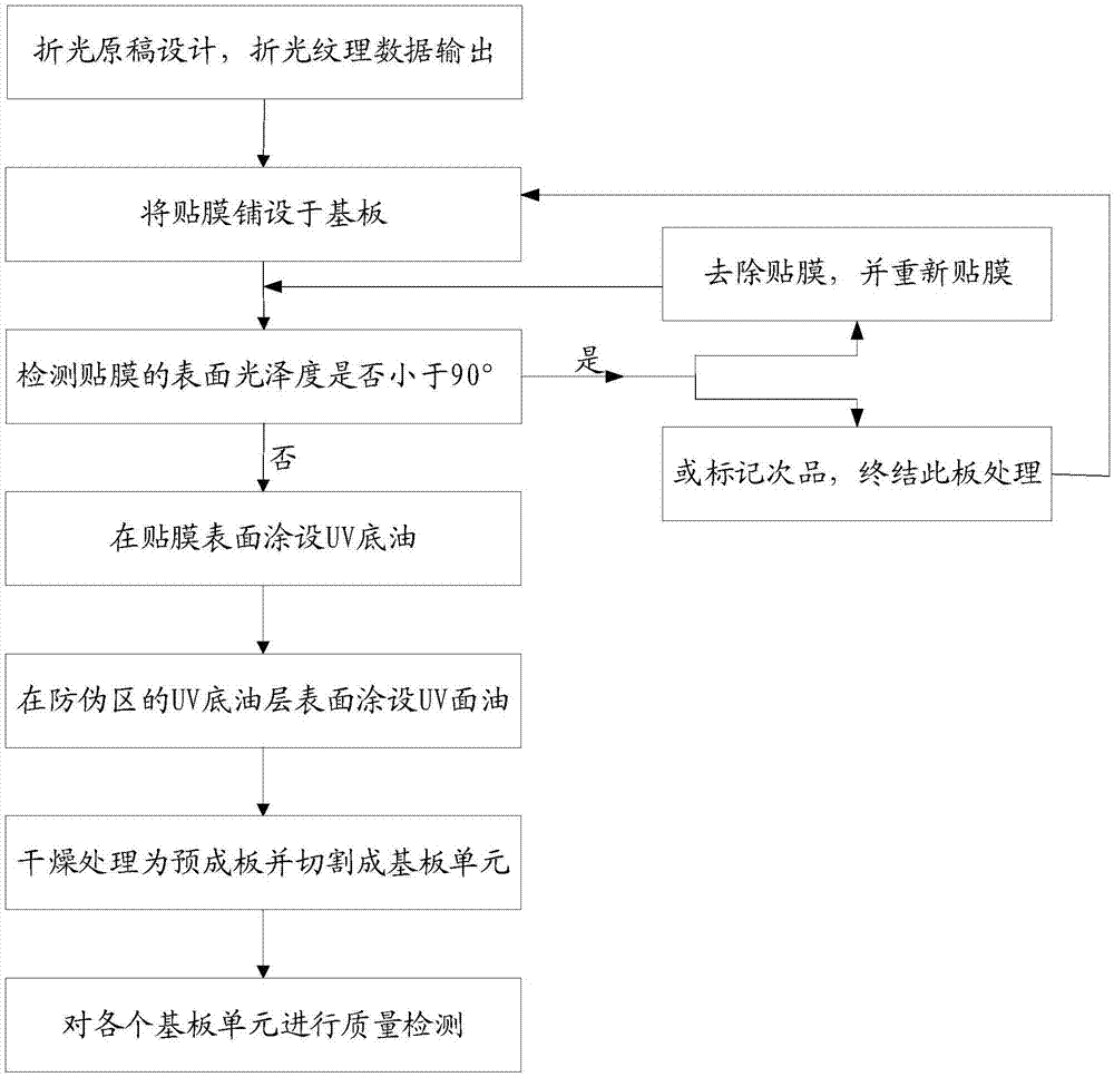 防伪包装及其生产方法与流程