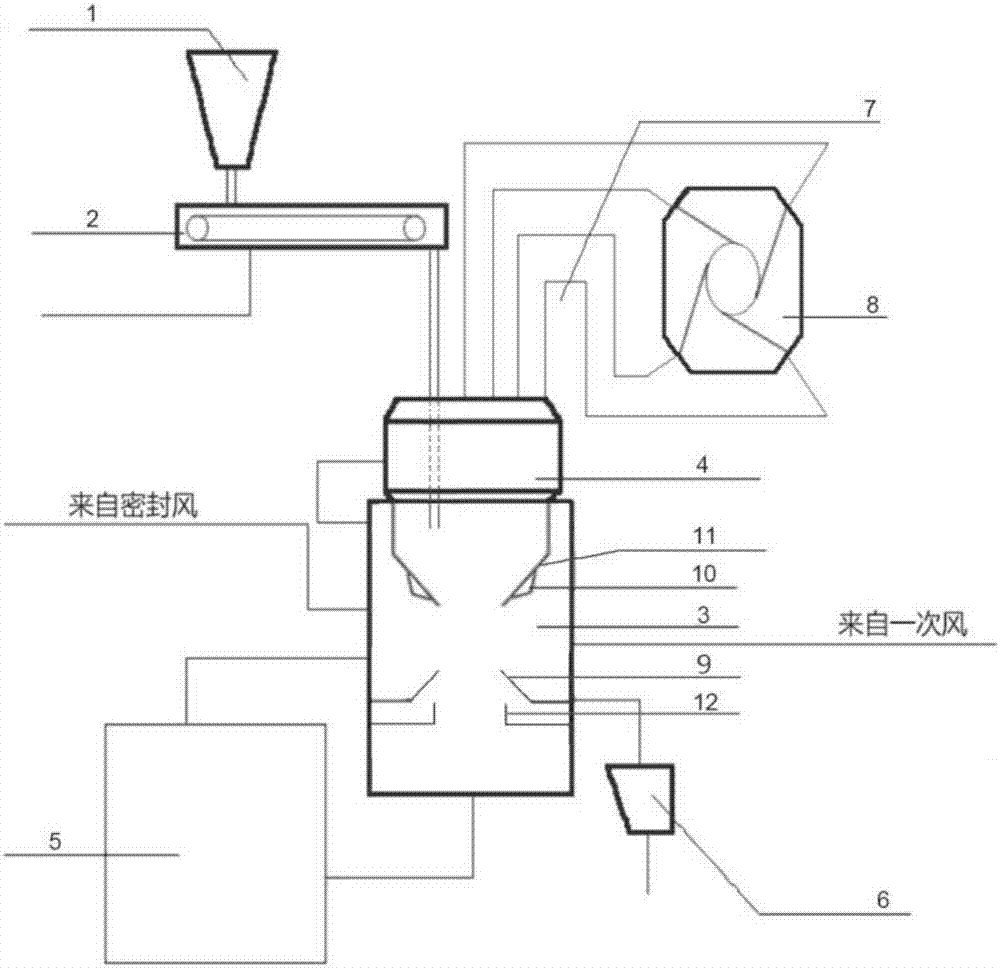 提高出力和煤粉质量的中速磨煤机直吹式制粉系统的制作方法