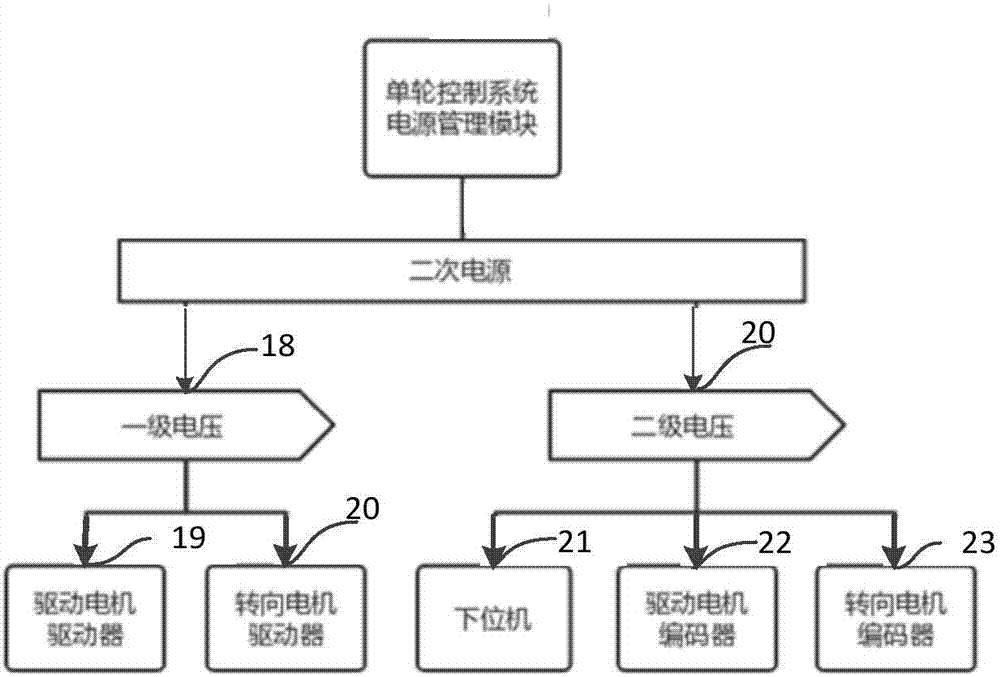 电动汽车的电子电气系统的制作方法