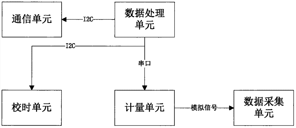 一种智能车载计费充电器的制作方法