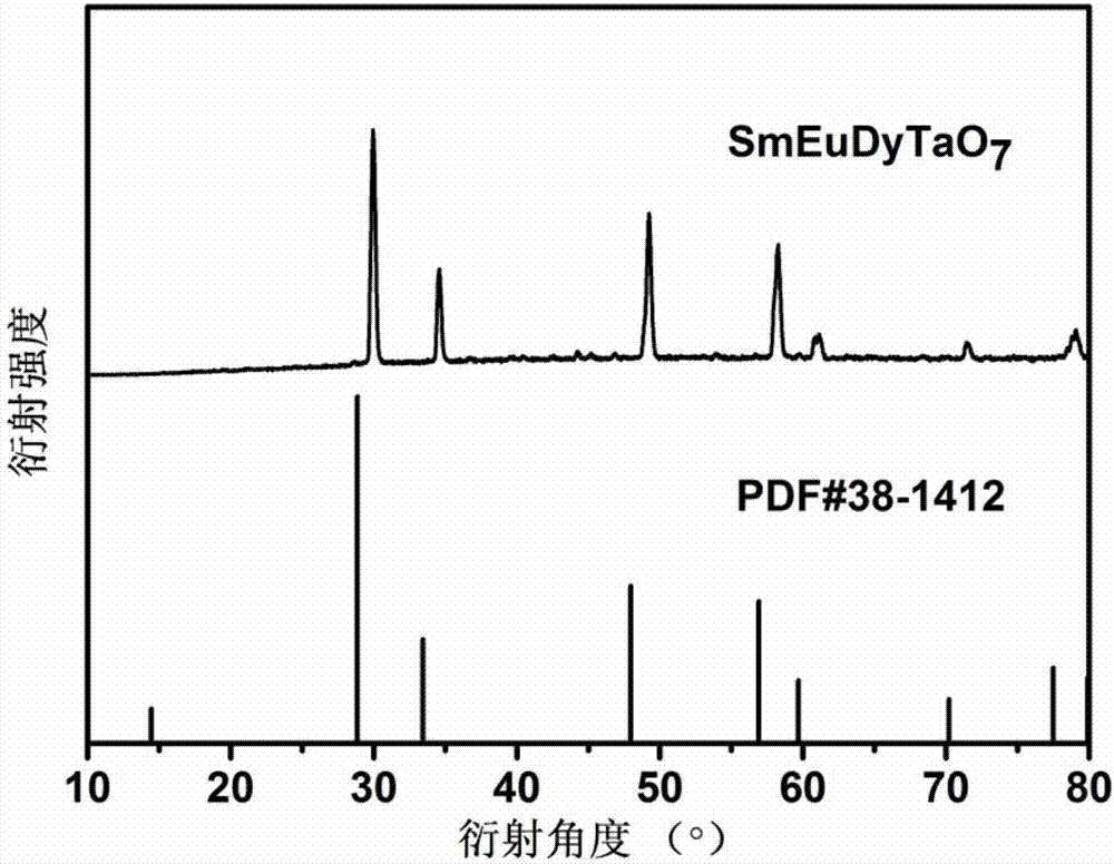 Sm‑Eu‑Dy三稀土离子钽酸盐及其制备方法与应用与流程