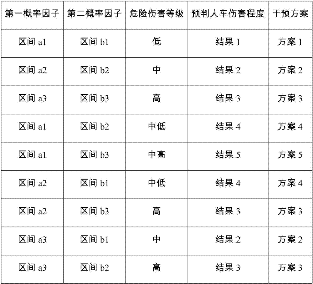 车辆危险警示干预系统的制作方法