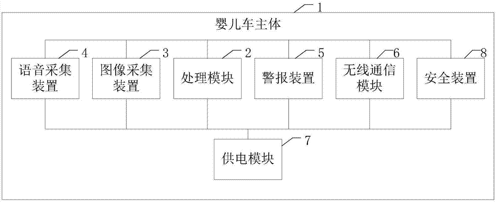 一种防盗婴儿车的制作方法