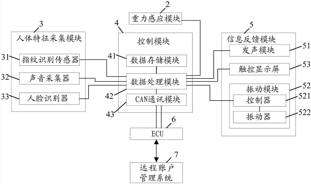 一种多功能方向盘及汽车的制作方法