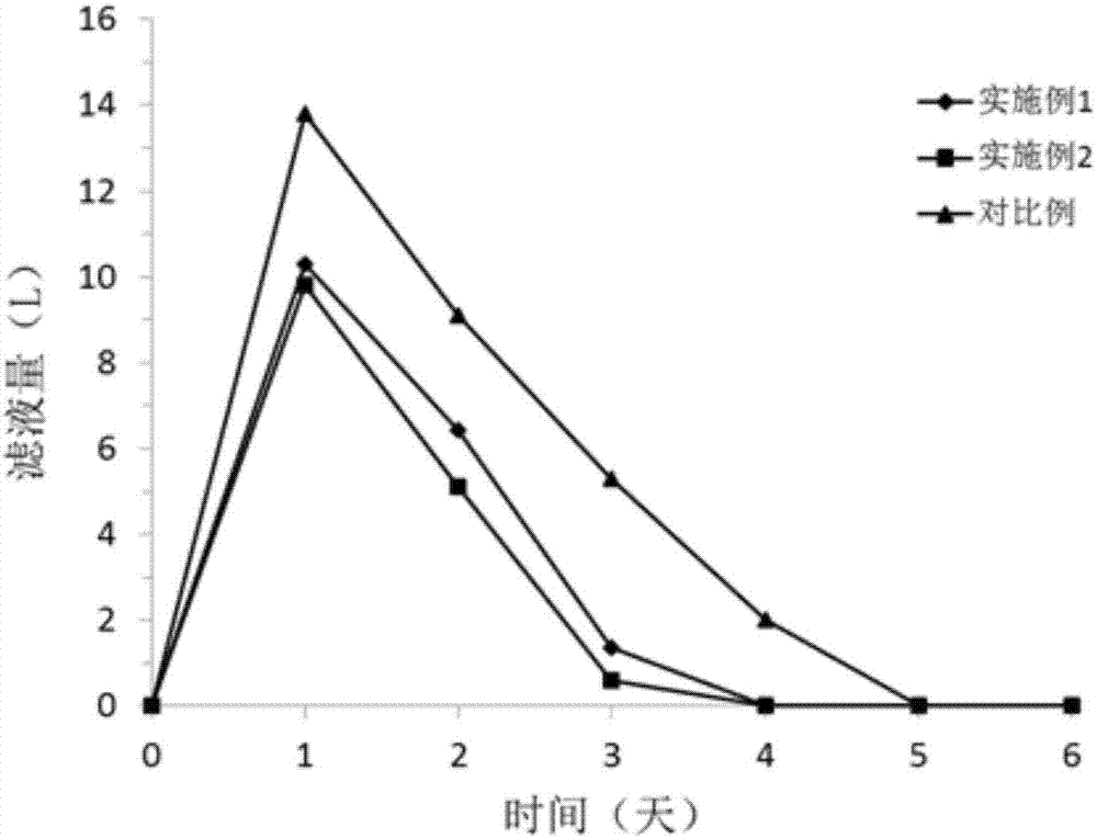 一种新型高效鸡粪堆肥方法与流程