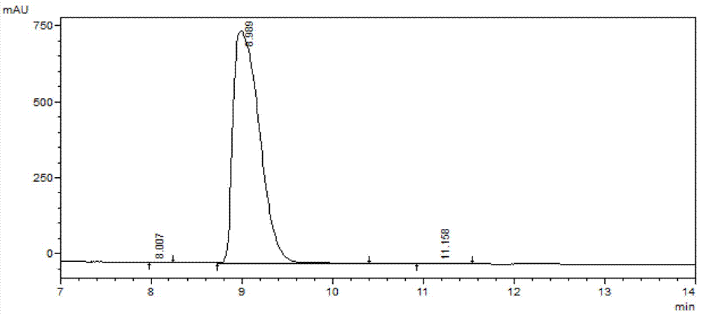 生物催化制备(S)‑1‑N‑苯甲氧羰基‑3‑羟基哌啶的方法与流程