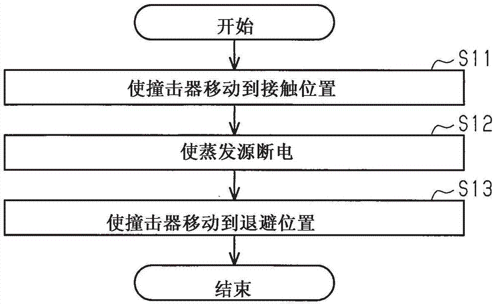 电弧放电发生装置及膜形成方法与流程