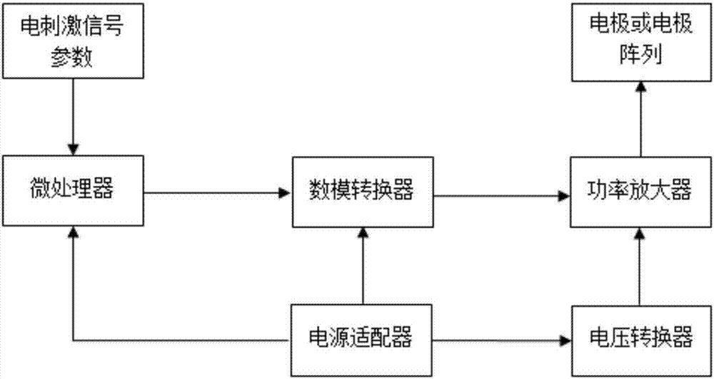 一种基于肌电刺激的虚拟力反馈交互系统及方法与流程