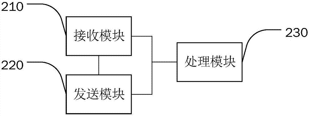 一种虚拟游览景点的方法及设备与流程