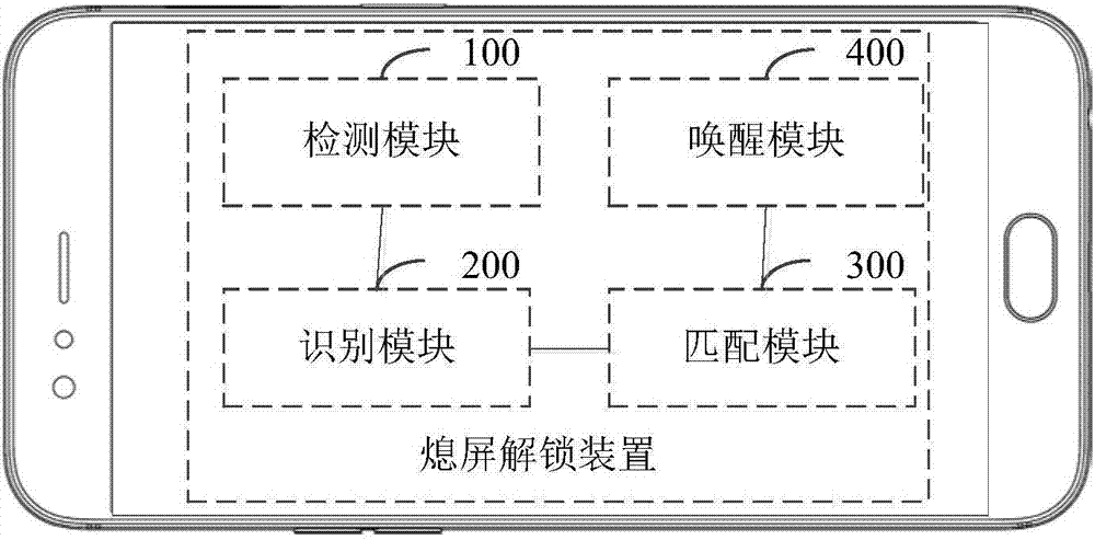 熄屏解锁方法和装置与流程