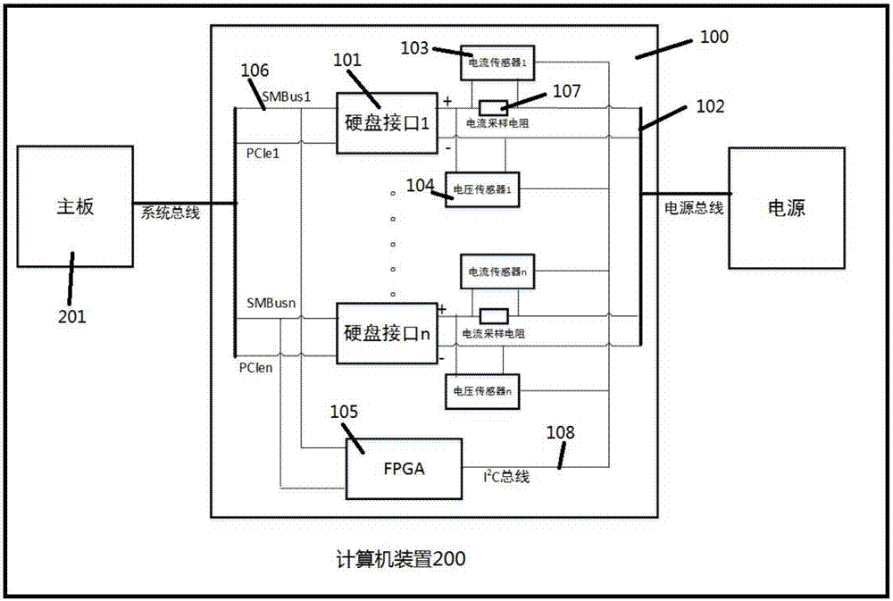 一种硬盘背板及计算机装置、硬盘故障检测方法及存储器与流程