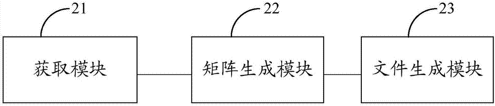 一种数据处理方法及装置与流程