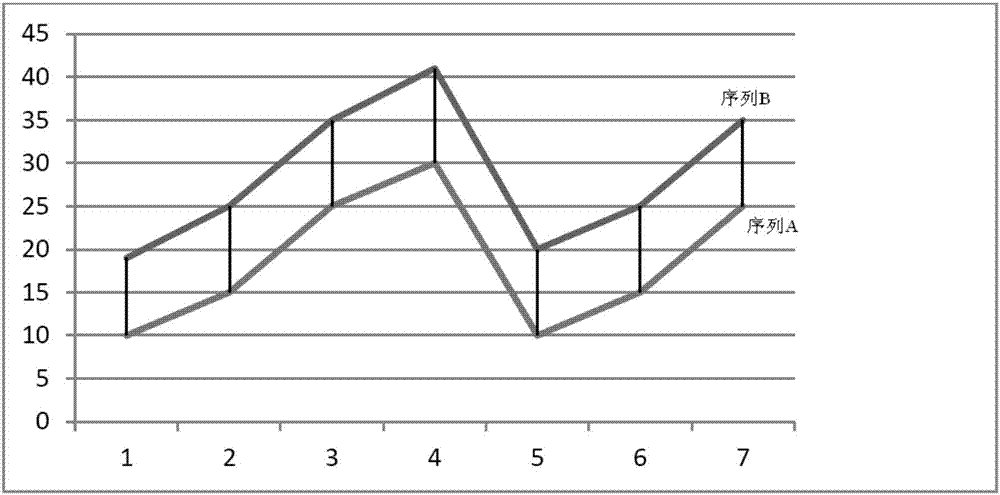 一种时间序列的检索方法、装置及系统与流程