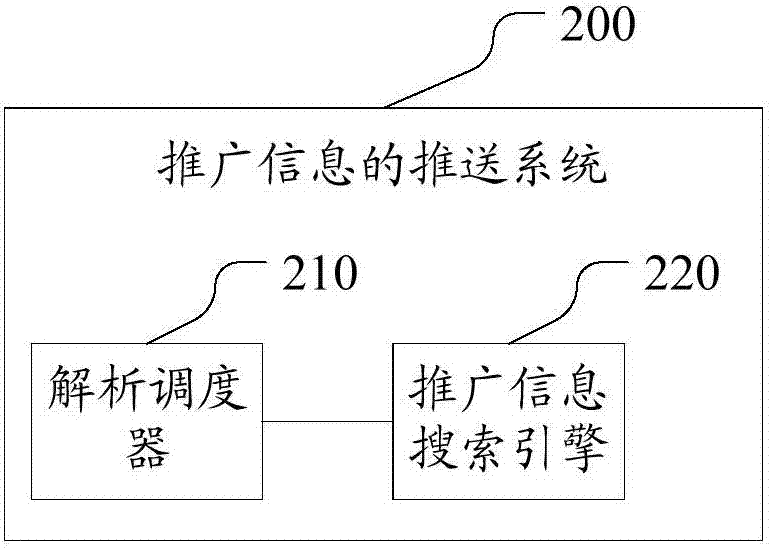 一种推广信息的推送方法和系统与流程