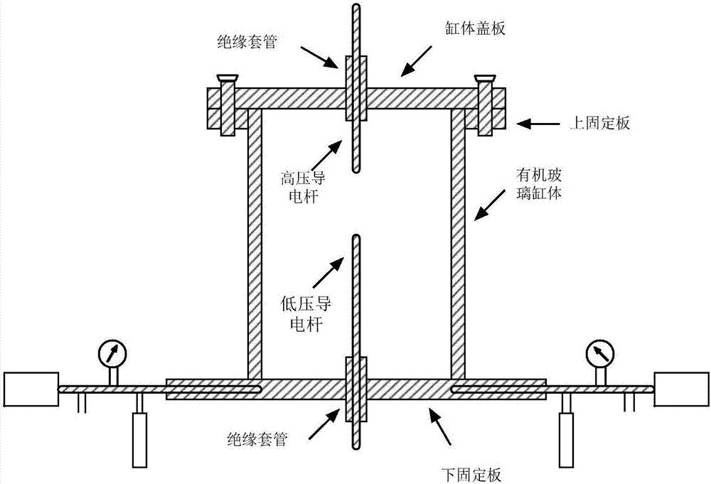 一种开关柜内部空气局部放电分解实验平台及其实验方法与流程