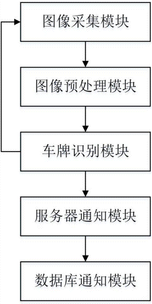 一种基于车牌识别的违章停车呼叫方法和系统与流程