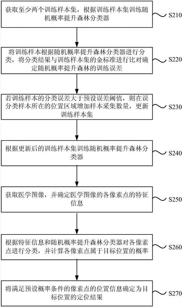 一种图像定位方法、装置、计算机及存储介质与流程