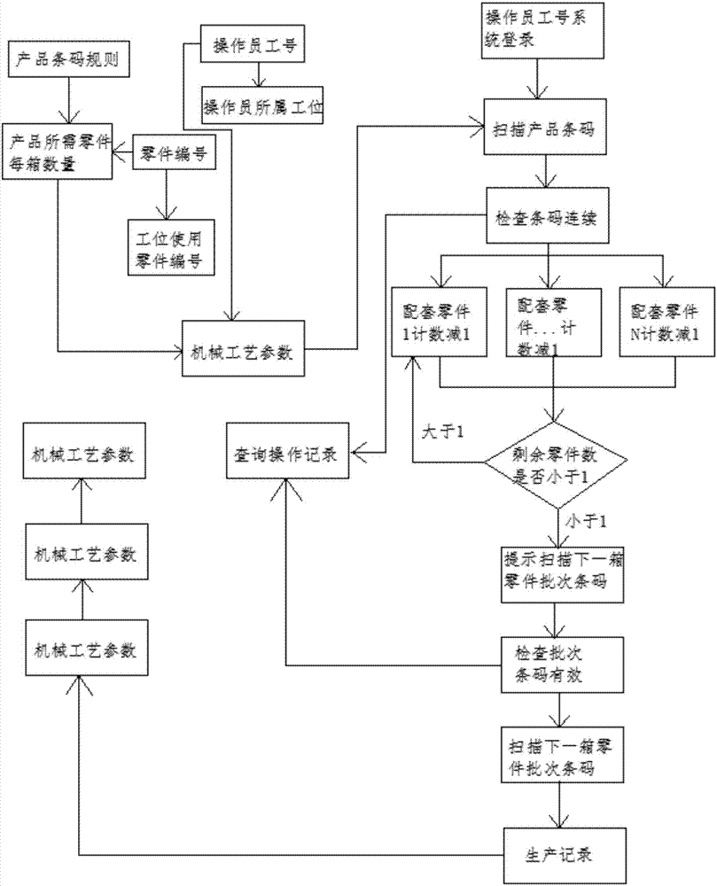 一种零部件安装MES系统及运行方法与流程