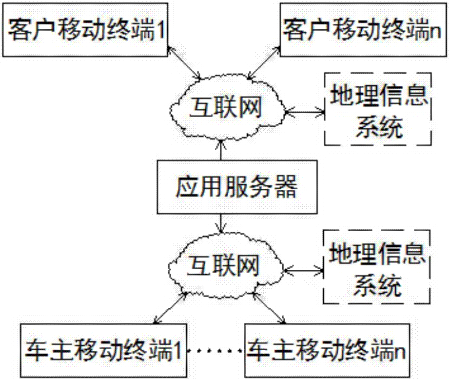 一种顺风车代取货服务平台及代取货方法与流程