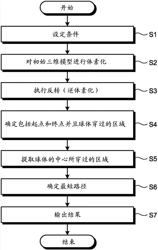 最短路径确定方法和信息处理装置与流程