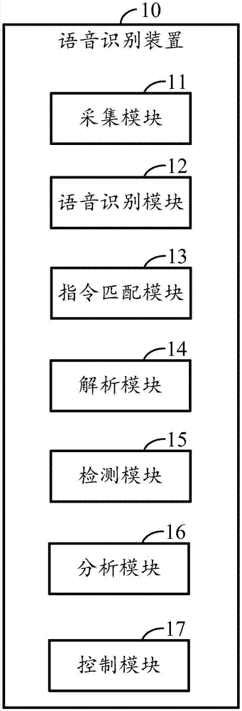 语音识别方法及装置、终端及计算机可读存储介质与流程