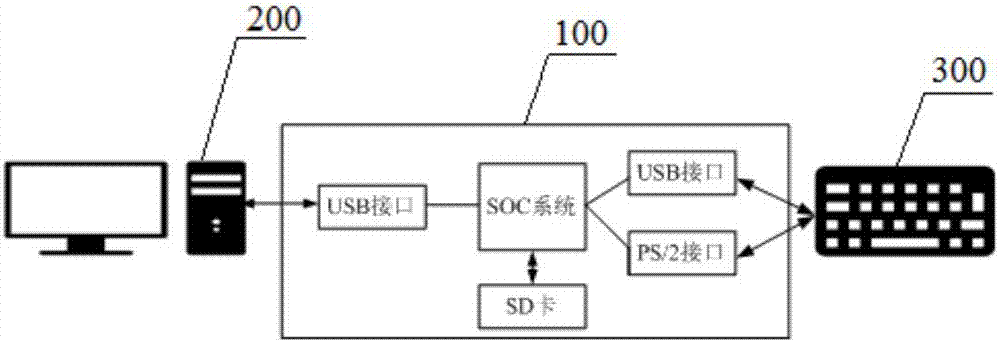 一种基于SOC的主密码防护系统与方法与流程