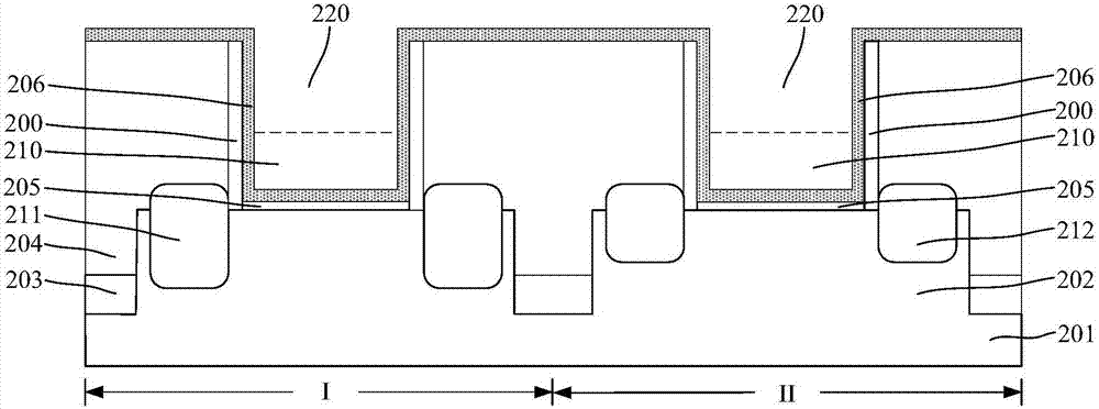 半导体器件的形成方法与流程
