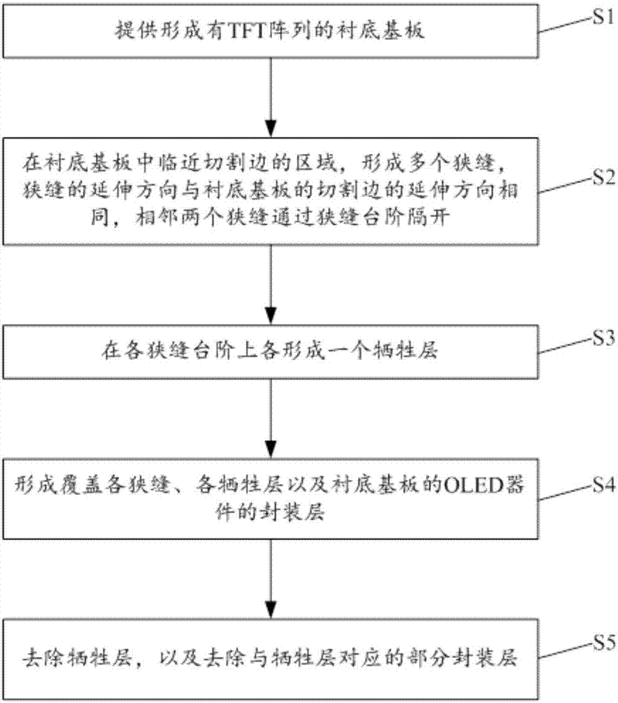 oled显示面板及其制作方法,oled显示装置与流程