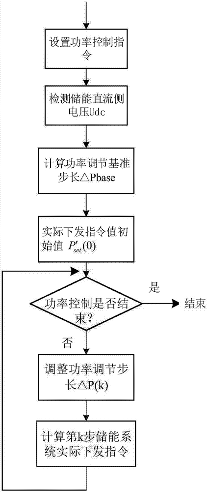 一种基于大数据分析的功率调整方法与流程