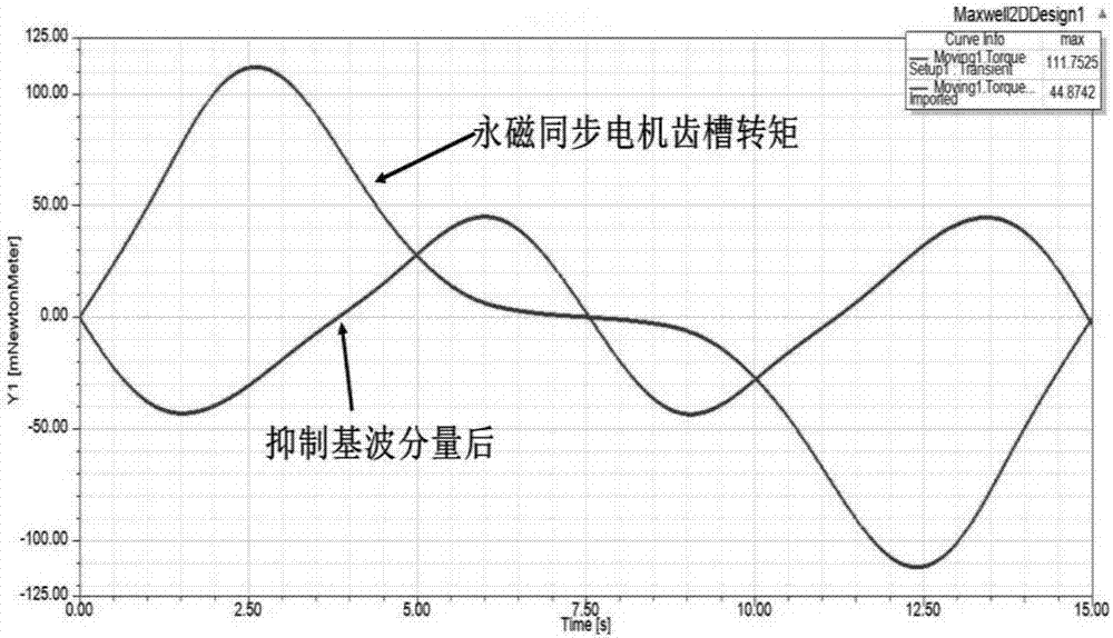 一种电机齿槽转矩的抑制方法及系统与流程