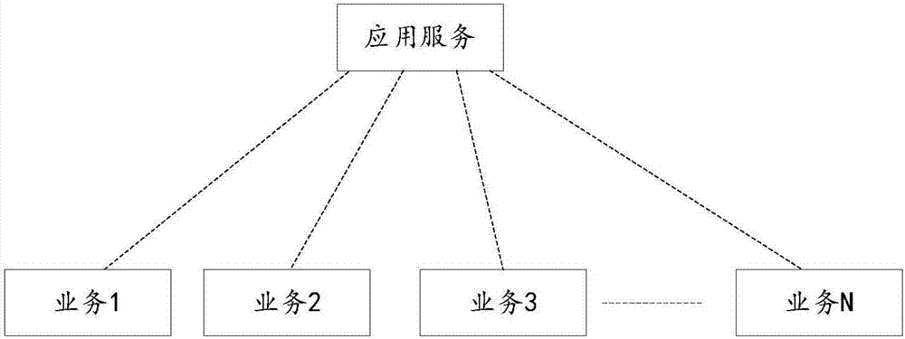 服务降级处理方法及装置与流程