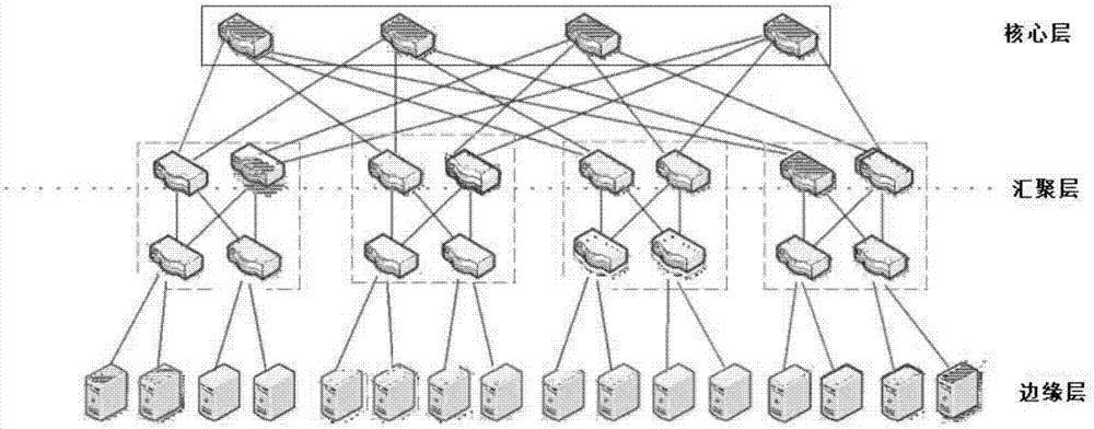 一种高容错性和强扩展性的数据中心网络结构的制作方法