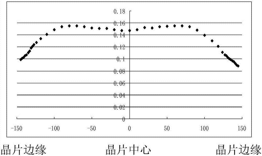 一种用于湿法刻蚀的喷嘴、湿法刻蚀设备的制作方法