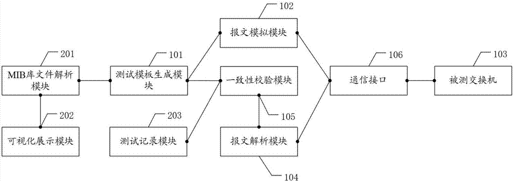 一种判断电力交换机能否实现一体化配置的系统的制作方法