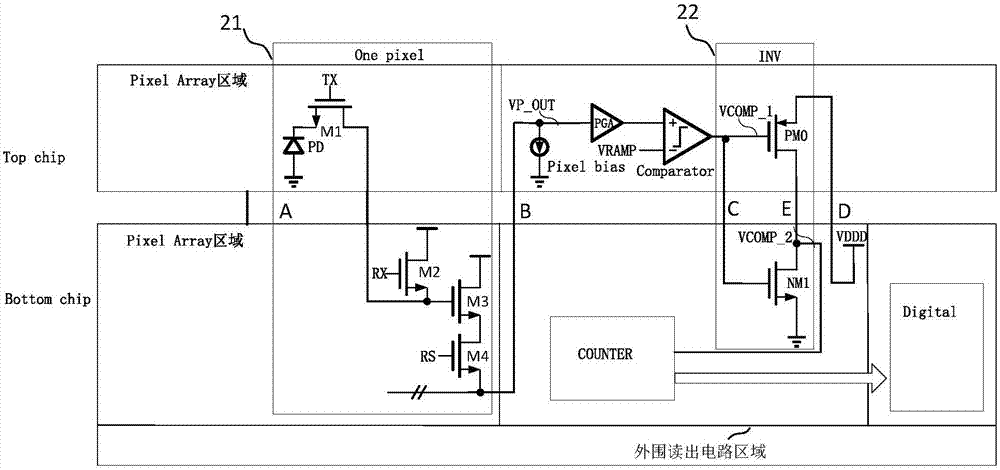 一种三维堆叠图像传感器芯片结构的制作方法