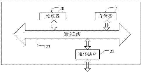 一种电视机图像一致性的检测方法、存储设备及检测装置与流程