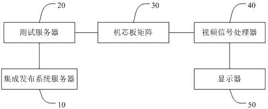 基于矩阵的智能电视自动化测试方法、系统及存储装置与流程